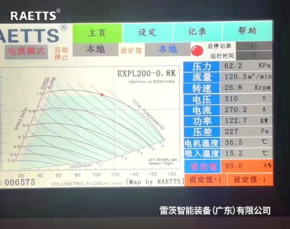 150KW空氣懸浮風機取代234KW羅茨風機