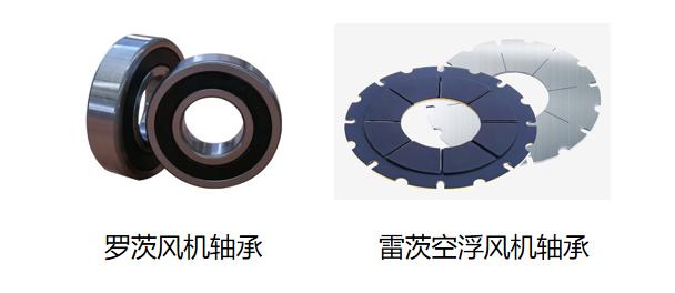 空氣懸浮鼓風(fēng)機(jī)軸承.jpg