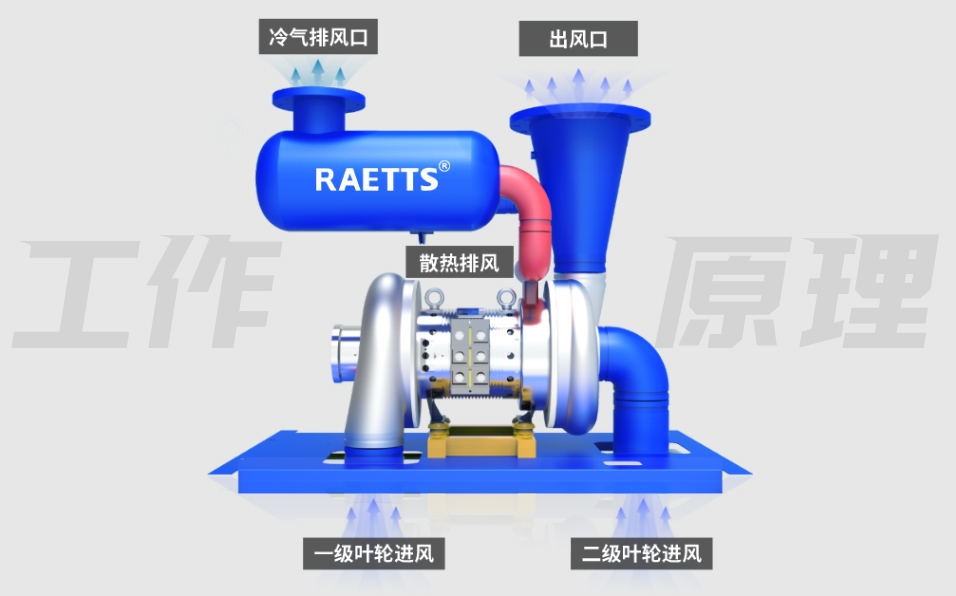 雷茨風(fēng)機(jī).jpg