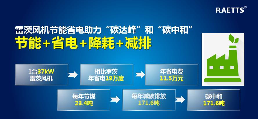 磁懸浮風(fēng)機(jī).jpg