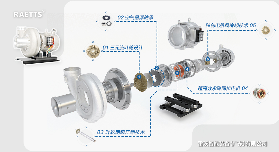 磁懸浮風(fēng)機.jpg