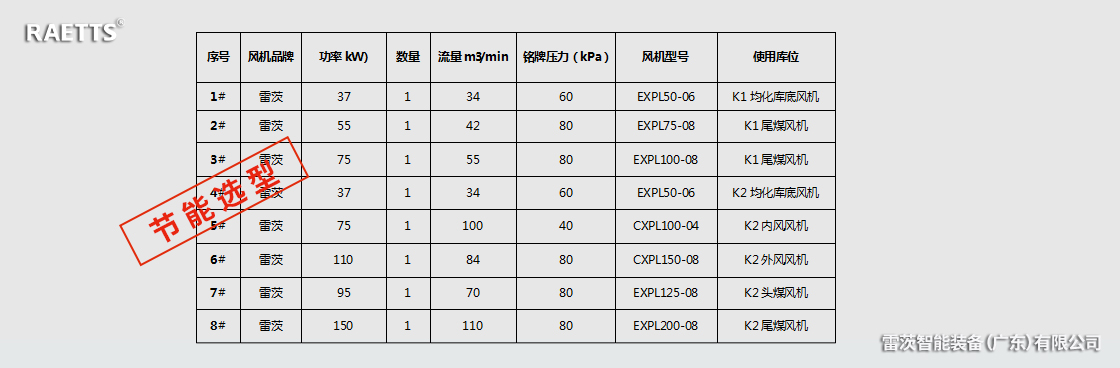 羅茨風(fēng)機節(jié)能改造.jpg