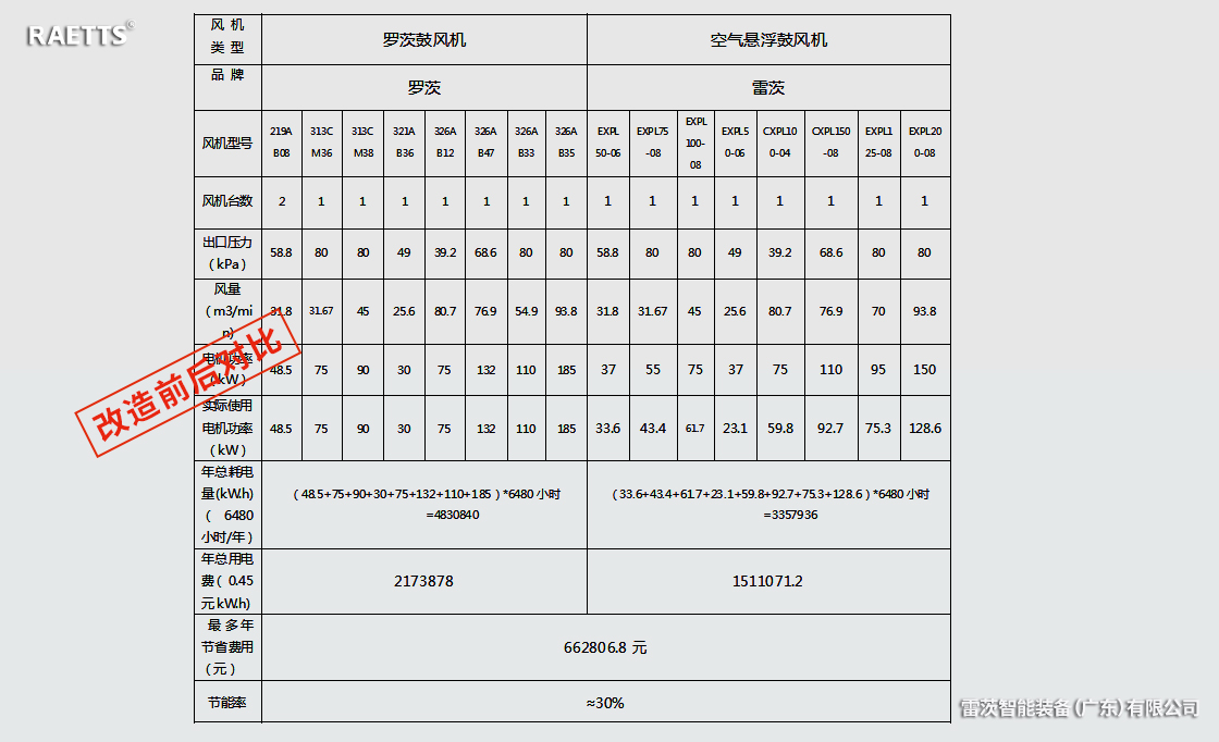 風(fēng)機節(jié)能改造.jpg