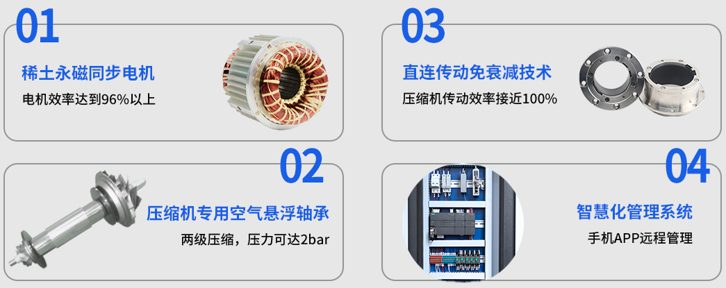 空氣懸浮風(fēng)機(jī).jpg