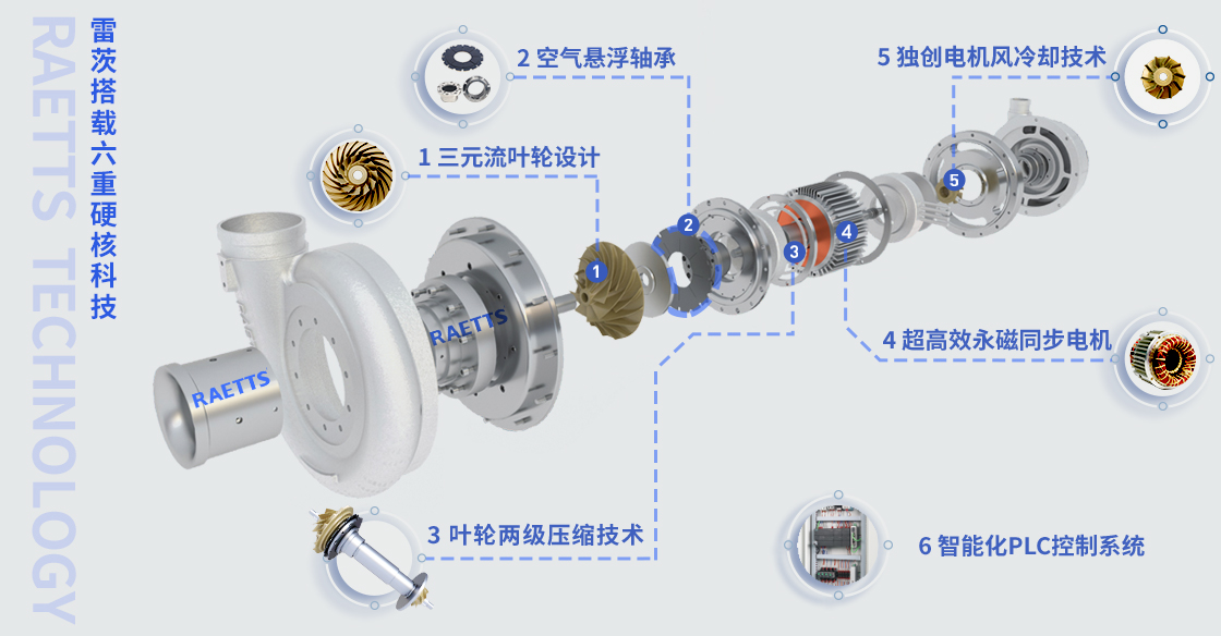 空氣懸浮鼓風(fēng)機(jī).jpg