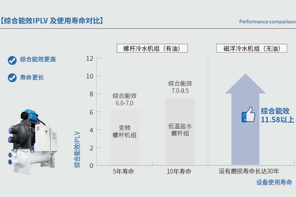 優(yōu)勢(shì)_02.gif