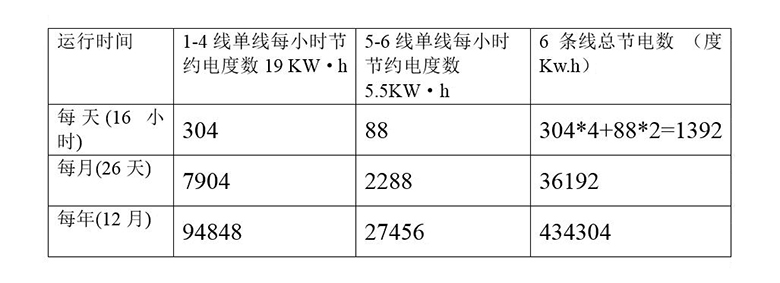 茅臺(tái)白酒風(fēng)刀干燥系統(tǒng)節(jié)能改造方案